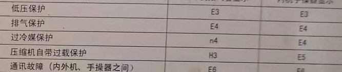 正阳空调电话在哪里找